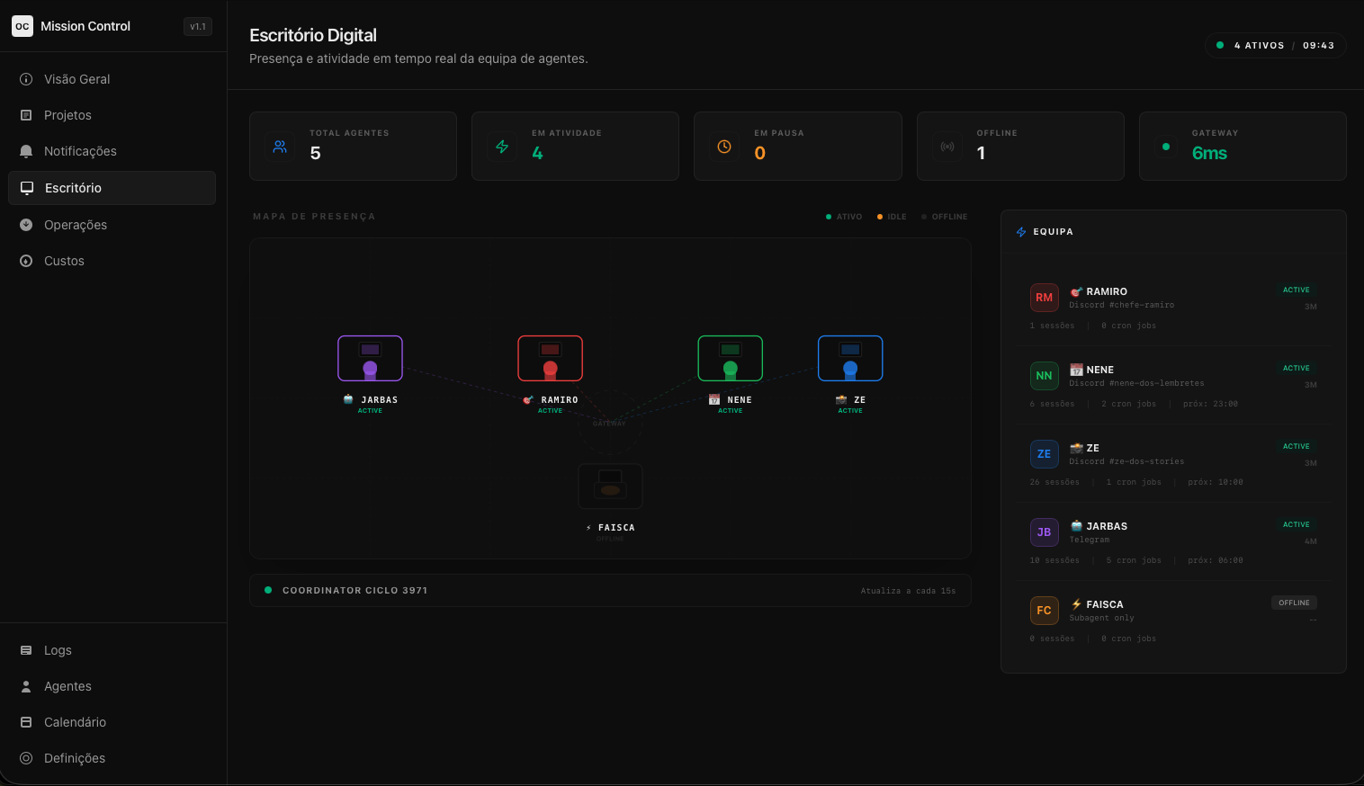 Agent Office: mapa de presença com sessões ativas por agente