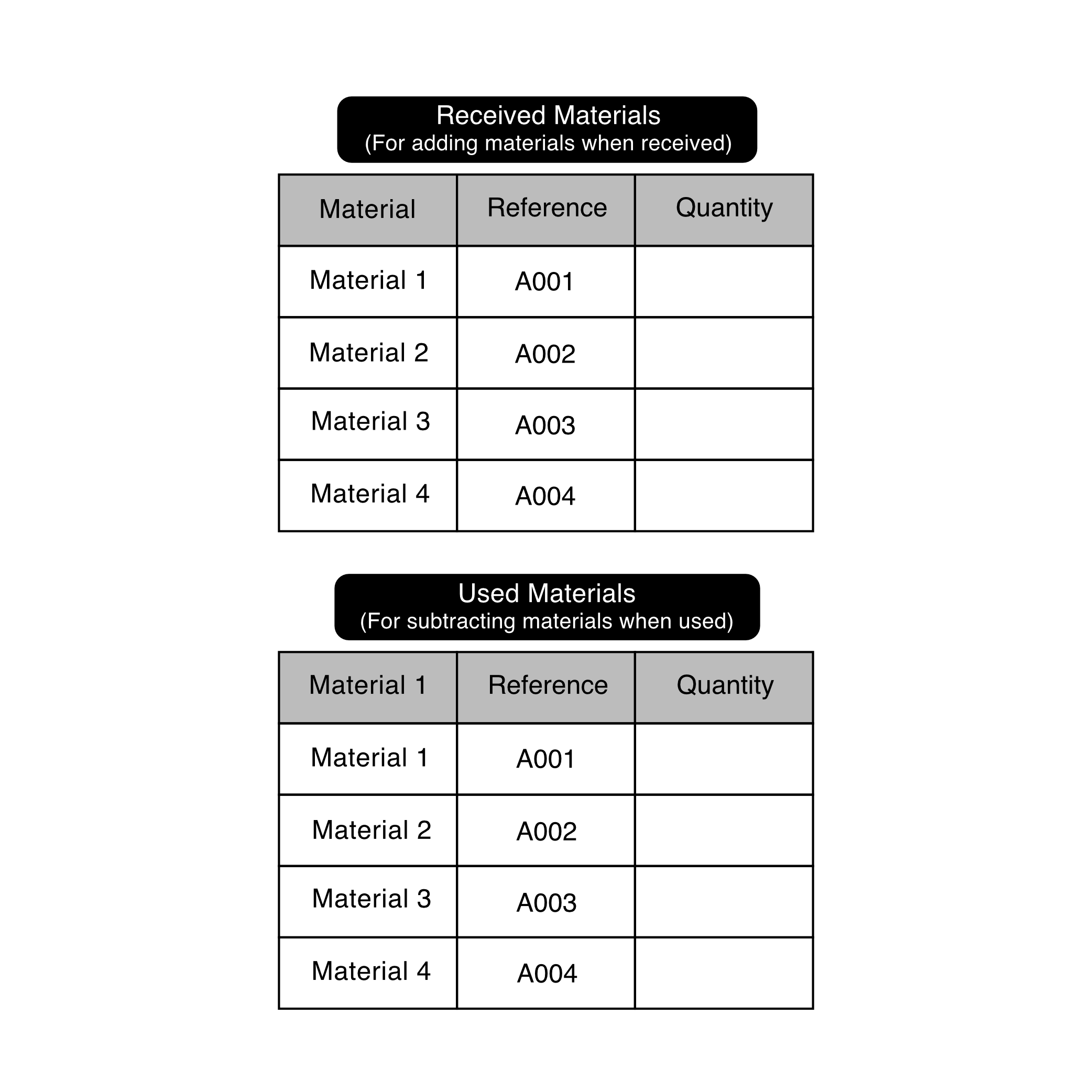 Tabela de materiais recebidos no formulário PDF