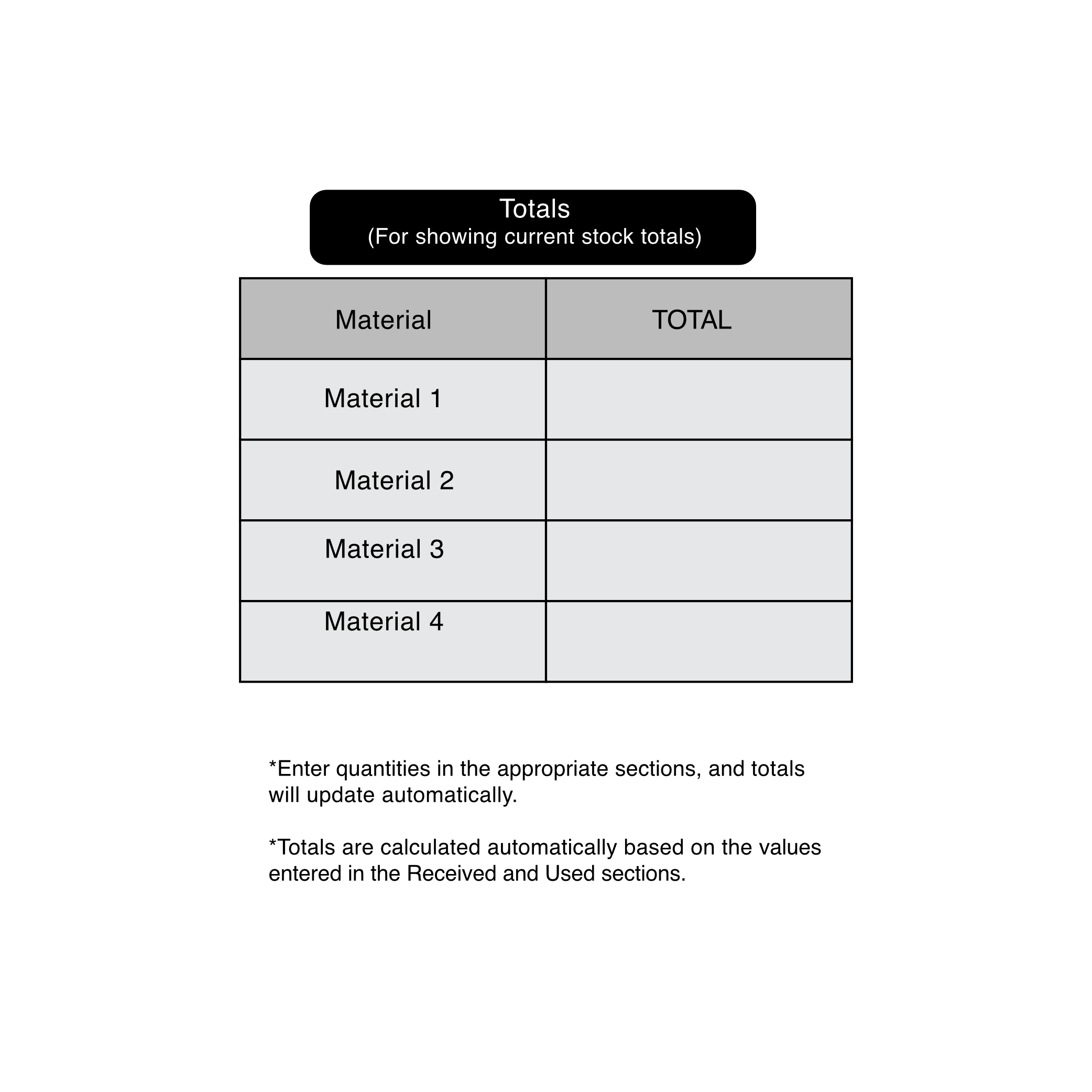 Tabela de totais de materiais calculados automaticamente