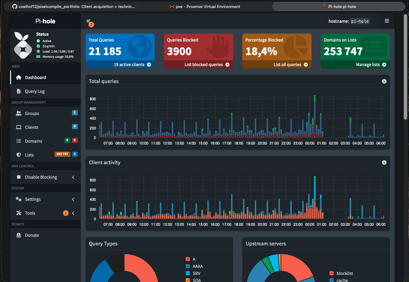 Dashboard do Pi-hole com bloqueio de DNS